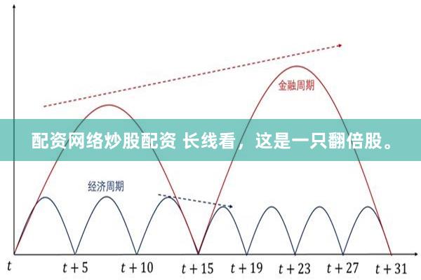 配资网络炒股配资 长线看，这是一只翻倍股。