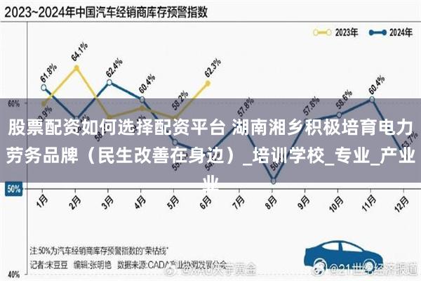 股票配资如何选择配资平台 湖南湘乡积极培育电力劳务品牌（民生改善在身边）_培训学校_专业_产业