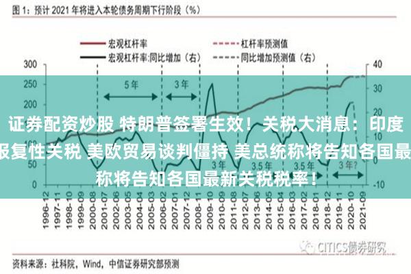 证券配资炒股 特朗普签署生效！关税大消息：印度拟对美征收报复性关税 美欧贸易谈判僵持 美总统称将告知各国最新关税税率！