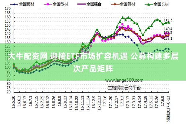 大牛配资网 迎接ETF市场扩容机遇 公募构建多层次产品矩阵